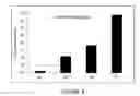 Fig. 05 - COMPARTMENTALIZED METHOD OF NUCLEIC ACID DELIVERY AND COMPOSITIONS AND USES THEREOF