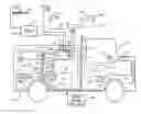 Fig. 01 - Methods and apparatus to power a crane on a work truck using an engine-powered service pack
