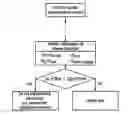Fig. 01 - System for the automatic control of the access and/or engine start authorization of a user in a vehicle