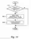 Fig. 11 - BRAKE CONTROL DEVICE