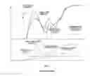 Fig. 04 - System and method of controlling engine clutch engagement during TCS operation of hybrid vehicle