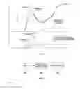 Fig. 06 - System and method of controlling engine clutch engagement during TCS operation of hybrid vehicle