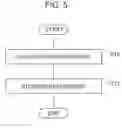 Fig. 06 - Information processing apparatus and information processing method