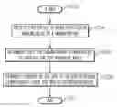 Fig. 01 - Controlling driving modes of self-driving vehicles