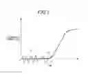 Fig. 07 - Electronic stability control apparatus