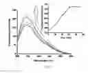 Fig. 16 - Zwitterionic zinc(II) carboxylate compounds and their use