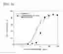 Fig. 23 - CONJUGATE AND USE THEREOF