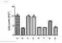 Fig. 07 - Targeting of human interferon antagonists