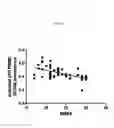 Fig. 06 - Antibody binding a linear epitope of human p53 and diagnostic applications thereof