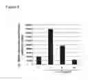 Fig. 09 - MZB1, a novel B cell factor, and uses thereof