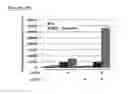 Fig. 46 - MZB1, a novel B cell factor, and uses thereof