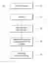 Fig. 01 - Methods for making static dissipative coatings