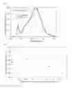Fig. 04 - Nitride fluorescent material, method of producing nitride fluorescent material and light emitting device