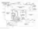 Fig. 01 - Processes for producing high biogenic concentration Fischer-Tropsch liquids derived from municipal solid wastes (MSW) feedstocks