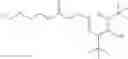 Fig. 28 - LUBRICANT COMPOSITION