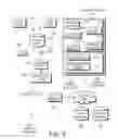 Fig. 03 - Process Adjustments for Uniform Beer Making
