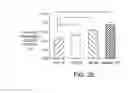 Fig. 31 - Development of spinal cord on a microfluidic chip