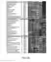 Fig. 33 - Development of spinal cord on a microfluidic chip