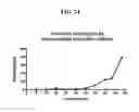 Fig. 26 - 3D microphysiologic system