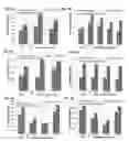 Fig. 11 - METHODS FOR TREATING AN IMMUNE DISORDER-RELATED DISEASE BY REDUCING AUTOREACTIVITY IN A T CELL COMPARTMENT