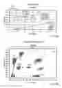 Fig. 06 - Digital Analysis of Circulating Tumor Cells in Blood Samples