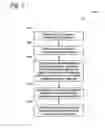 Fig. 04 - Variable fan speed control in HVAC systems and methods