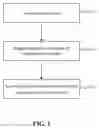 Fig. 02 - Information interaction method and device