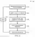 Fig. 05 - Low power operational methodology for a flow sensor