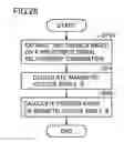 Fig. 27 - Liquid level detection device