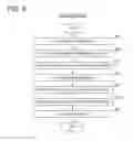 Fig. 09 - Smear preparing apparatus and smear preparing method