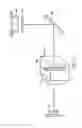 Fig. 35 - FLOW CYTOMETER