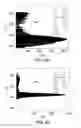 Fig. 19 - SYSTEMS AND METHODS FOR SINGLE-MOLECULE DETECTION USING NANOTUBES
