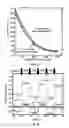 Fig. 07 - Generation and analysis of chemical compound libraries
