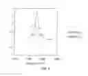 Fig. 09 - Chemical nano-identification of a sample using normalized near-field spectroscopy