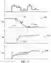 Fig. 09 - Methods and circuitry for analyzing voltages