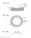 Fig. 11 - Surface light emitting semiconductor laser element