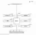 Fig. 01 - System and apparatus for and methods of control of localized energy use in a building using price set points