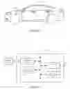 Fig. 02 - Permissions for partially autonomous vehicle operation