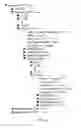 Fig. 14 - Compatibility checking for user interface customization