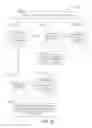 Fig. 16 - Compatibility checking for user interface customization