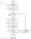 Fig. 07 - Presenting visual information on a display