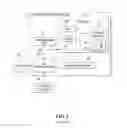 Fig. 02 - Dynamic code suggestion