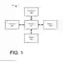Fig. 02 - Analysis of source code for deployment