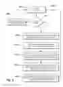 Fig. 07 - Method and device for determining branch prediction history for branch prediction by partially combining shifted branch prediction history with branch signature