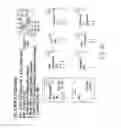 Fig. 32 - Method for implementing a reduced size register view data structure in a microprocessor
