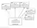 Fig. 01 - Administering virtual machines in a distributed computing environment