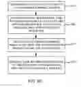 Fig. 08 - Concurrent execution of task instances relating to a plurality of applications
