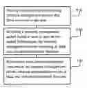 Fig. 01 - Network management