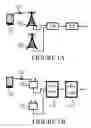 Fig. 02 - Network management