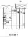 Fig. 07 - Network management